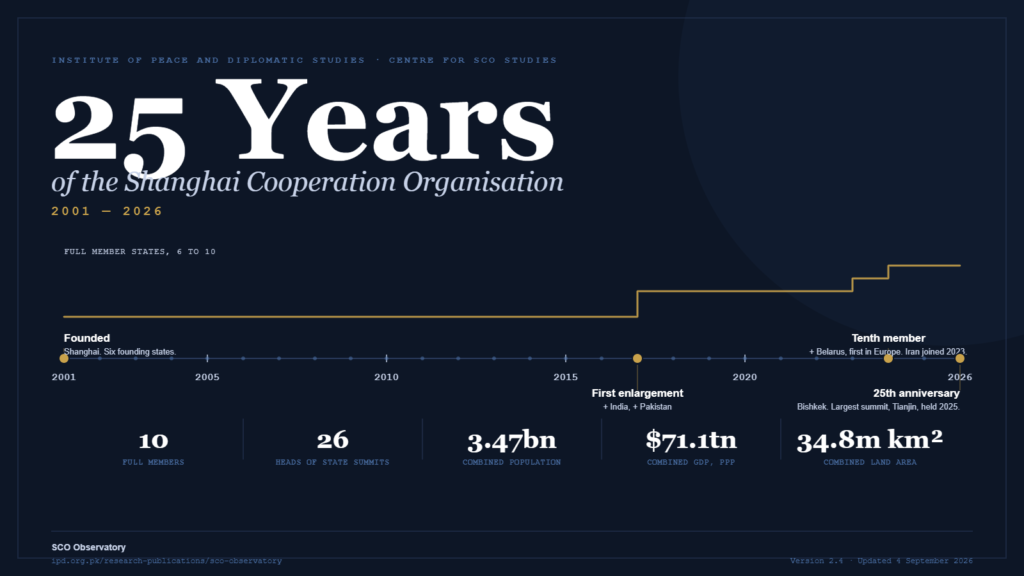 A timeline graphic showing 25 years of the Shanghai Cooperation Organisation, 2001 to 2026, with membership growth from 6 to 10 states and headline statistics